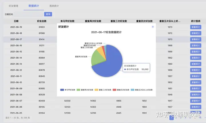 年营收从0到6000W,我是如何通过近8W名私域用户做到的