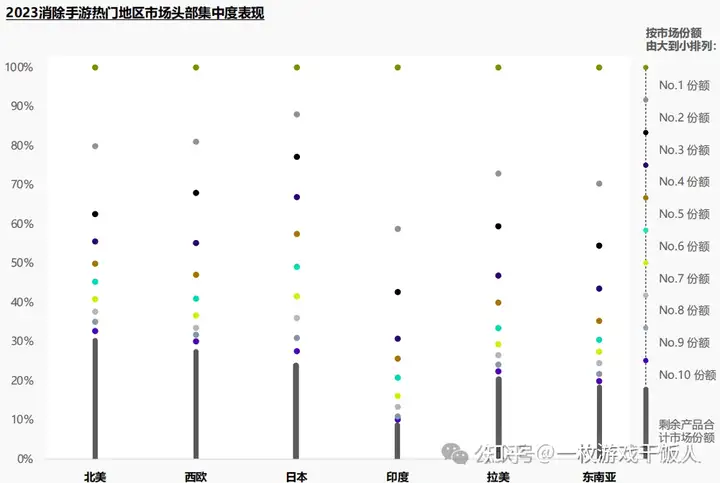 2023年消除类手游全球市场洞察