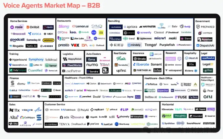 a16z：2025年AI语音智能体（AI Voice Agents）该怎么投？