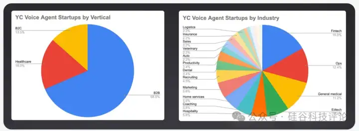 a16z：2025年AI语音智能体（AI Voice Agents）该怎么投？