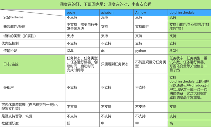 小海豚“变身”全新智能调度引擎，深入浅出在DDS的实践开发应用-鸿蒙开发者社区