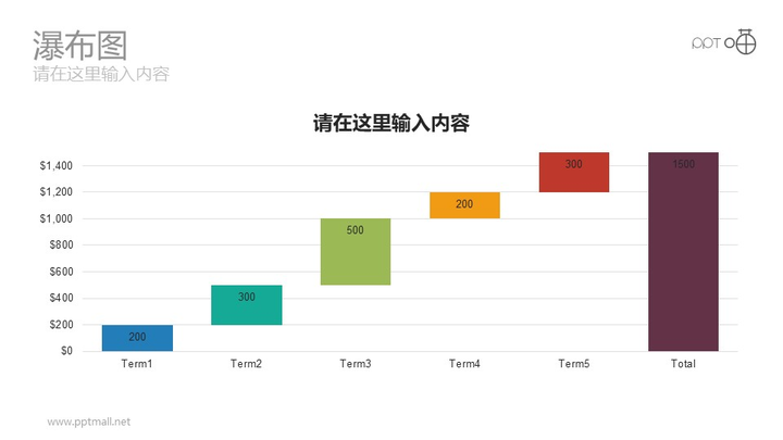 多维度分析数据用什么图表,数据分析报告图表,数据分析图表特点