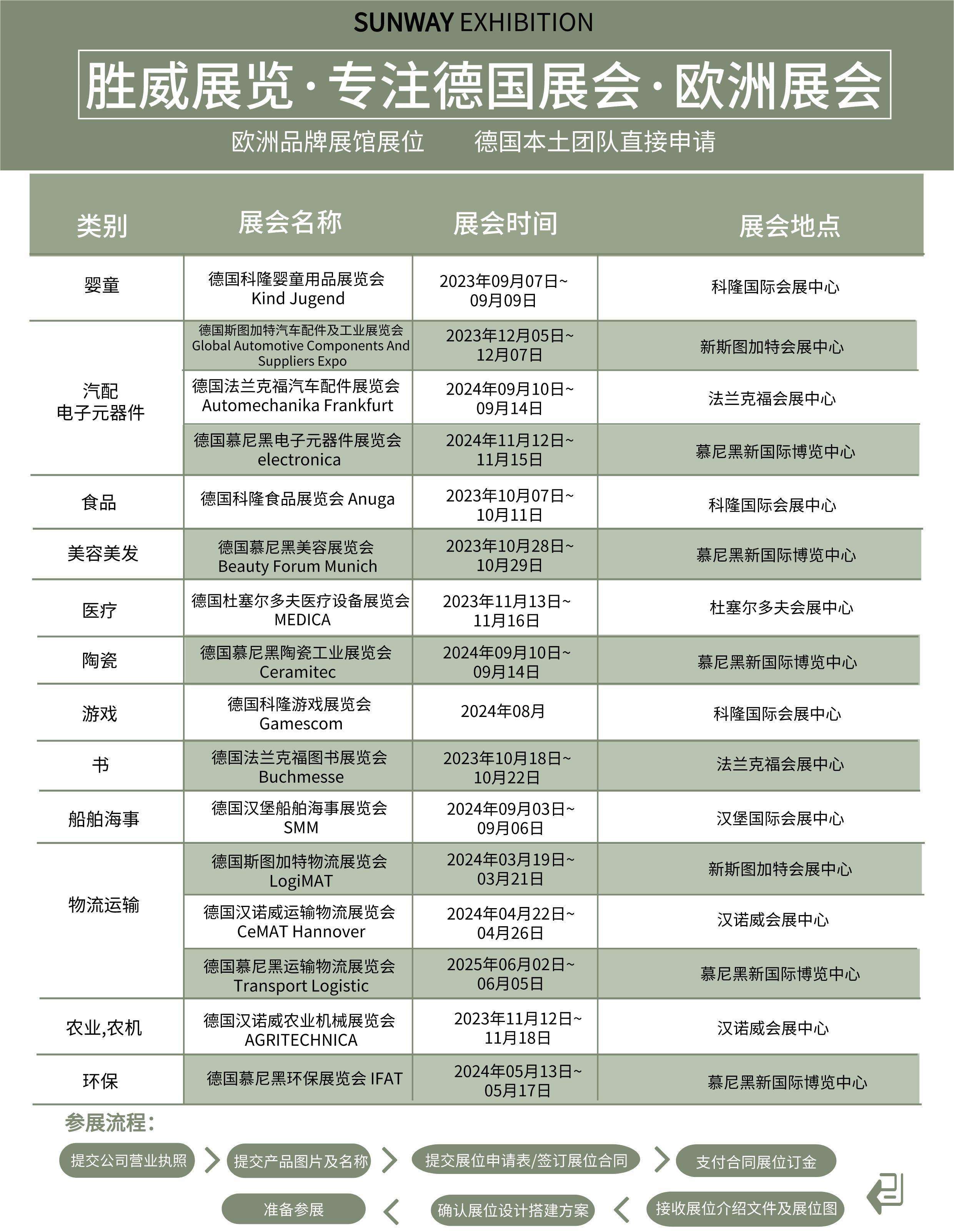 展会名录