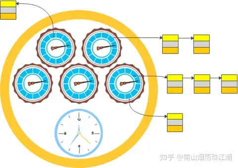 有哪些复杂度为O(1)的神奇算法？缩略图