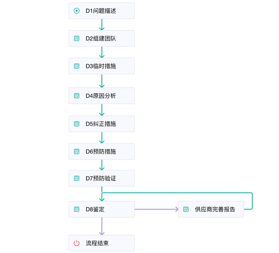 srm供应商管理软件,供应商管理系统软件srm,数字化供应链平台