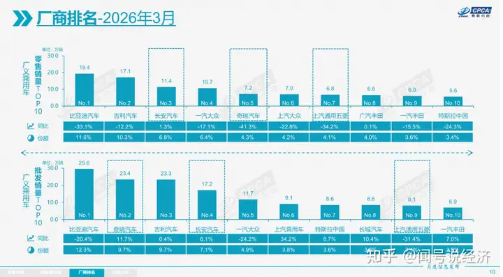 理想净利降八成，有部门全员无年终奖，理想当前面临怎样的经营困境？其背后的核心问题有哪些？