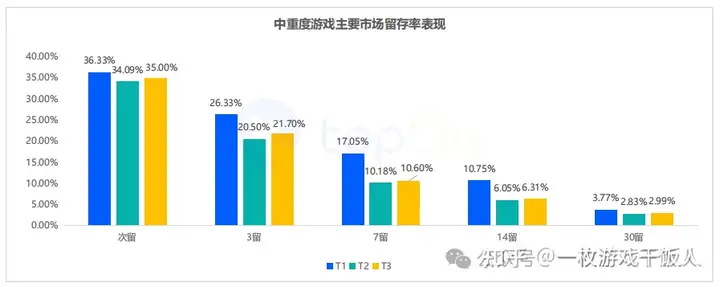 2023年全球手游广告变现报告