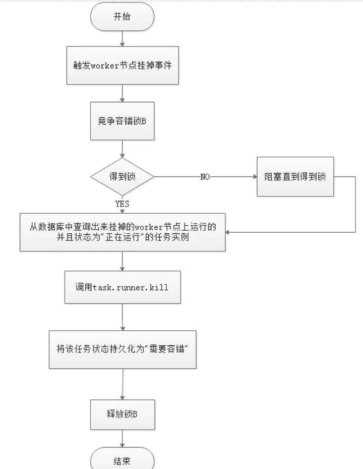 一文读懂，硬核 Apache DolphinScheduler3.0 源码解析-鸿蒙开发者社区