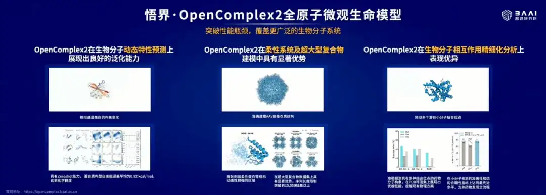 刚刚，智源全新「悟界」系列大模型炸场！AI第一次真正「看见」宏观-微观双宇宙