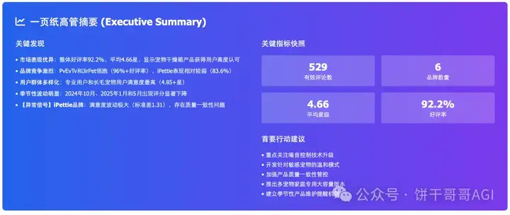 7000字深度对比Claude4、Kimi k2和云听AI，谁才能真正在商业洞察落地？