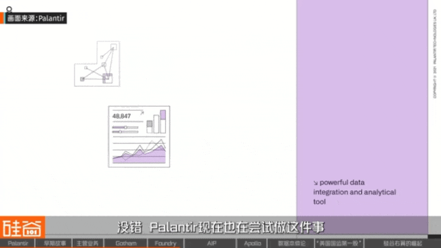 从追缉本·拉登到AI战争，解密Palantir的崛起之路