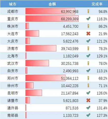 excel表格制作,数据统计,excel表