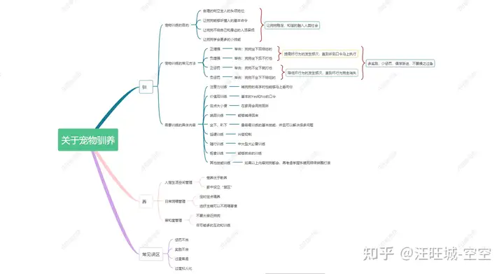 有哪些训练狗狗的方法?111