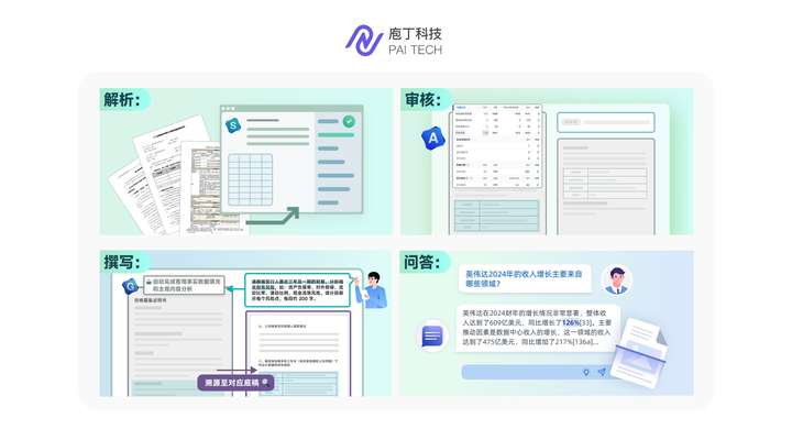 庖丁科技宣布完成新一轮融资，金山办公及顺为联合领投