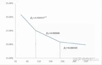 分段函数