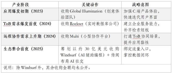 使命与扩张的平衡术：OpenAI平台级AI应用的进化路径