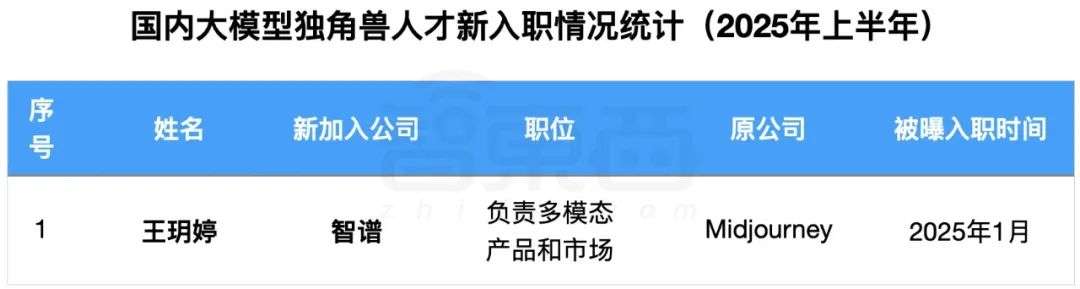 大模型“六小虎”人事动荡，半年12位高管离职