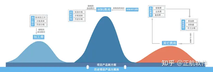 成套怎么报价？