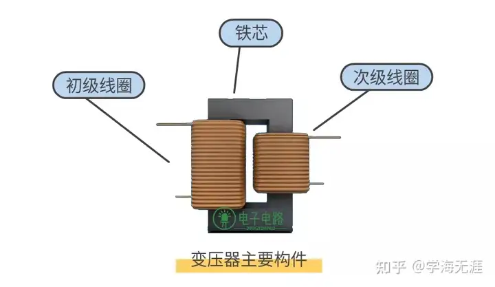 变压器的原理是什么? 变压器的原理是什么?