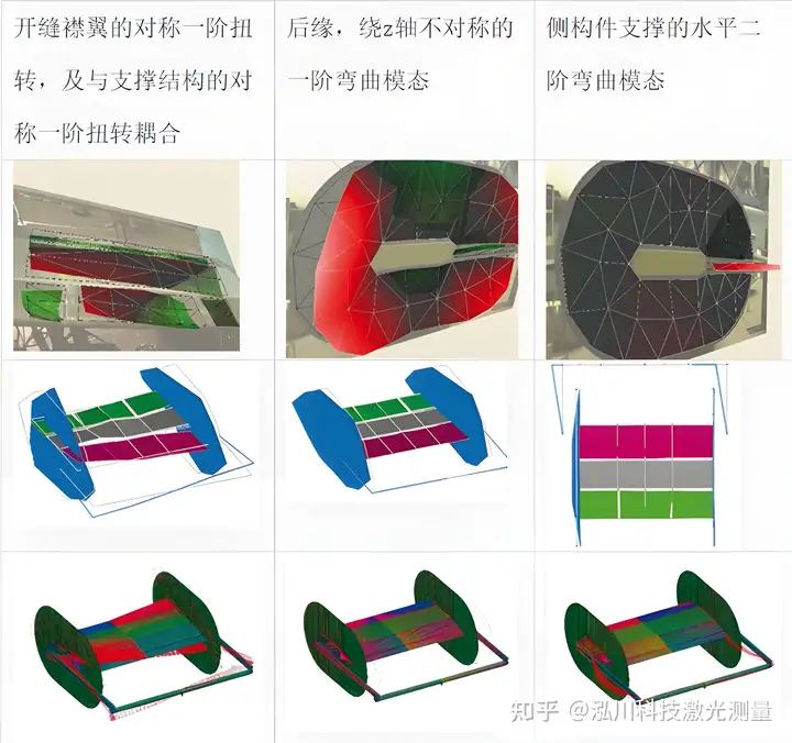 自适应机翼增升装置的创新研究：激光多普勒测振技术在风洞测试中的应用与优势