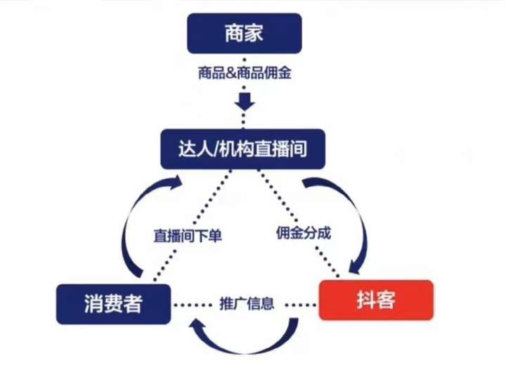 抖音淘客是什么意思？抖音和淘宝的货是一样的吗