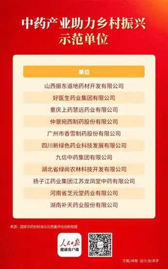 第十一届中药材交流大会，张伯礼莅临仲景宛西制药展位参观指导