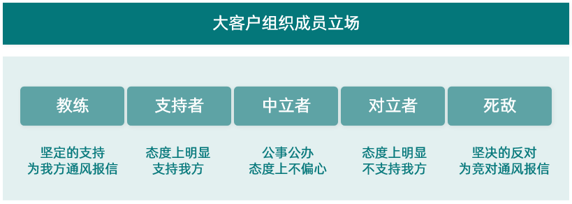 专业的客户管理crm系统,crm 客户跟踪管理,销售客户管理系统crm