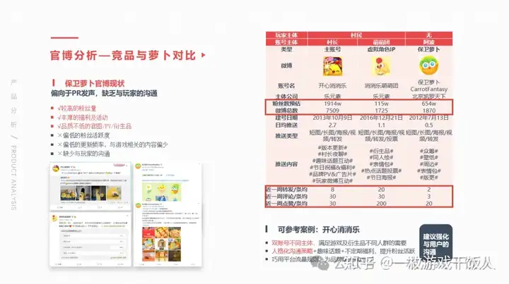 游戏发行提案案例：IP型产品