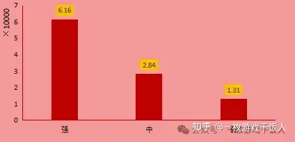 【市场研究】TapTap预约量规律研究