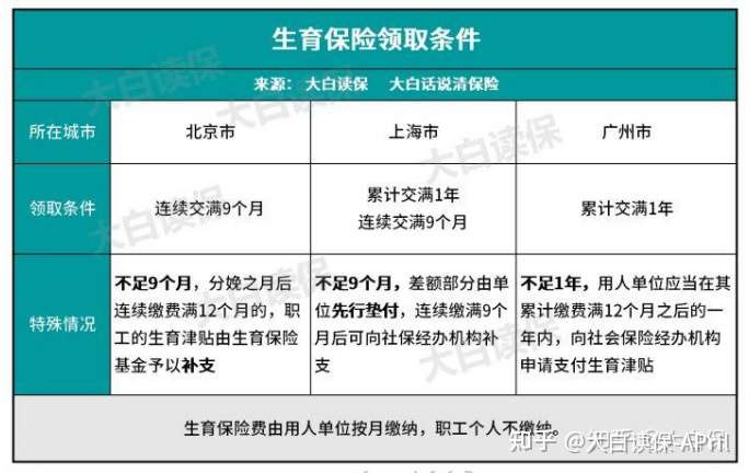 怀孕时让你最崩溃的瞬间是什么?（生育保险报销）