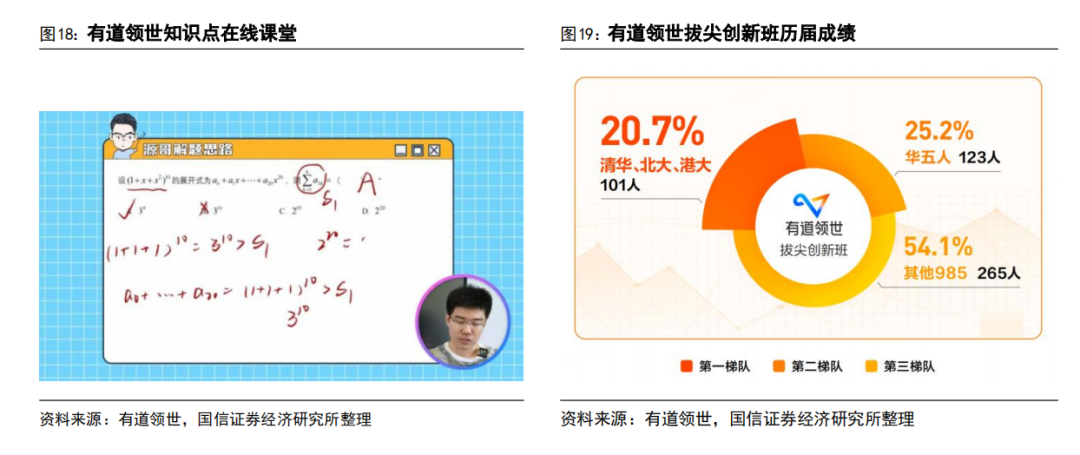 AI 教育浪潮：如何突破商业模式困局？