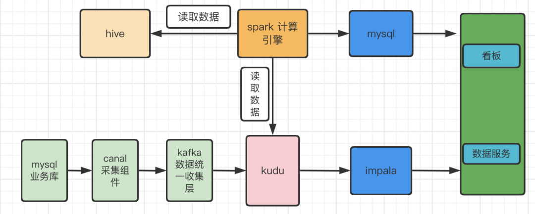 松果出行 x StarRocks：实时数仓新范式的实践之路