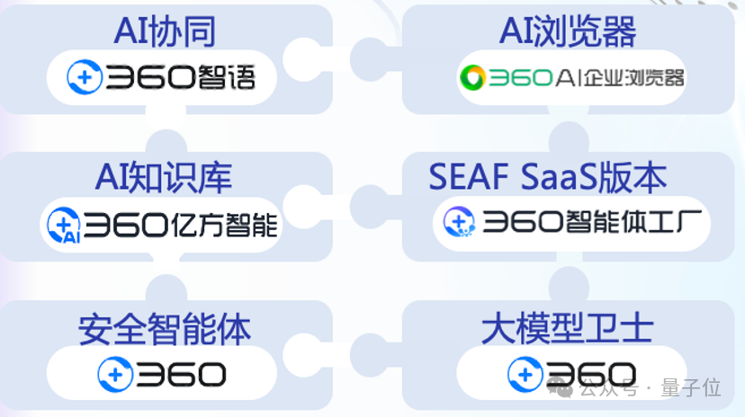 AI应用如何落地政企？首先不要卷通用大模型
