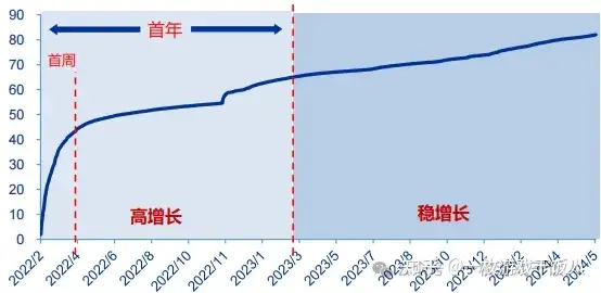 游戏冷知识：Gaas游戏是什么游戏