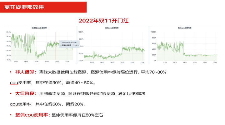 混合多云第二课——混合技术如何每年为京东节省上亿元成本？