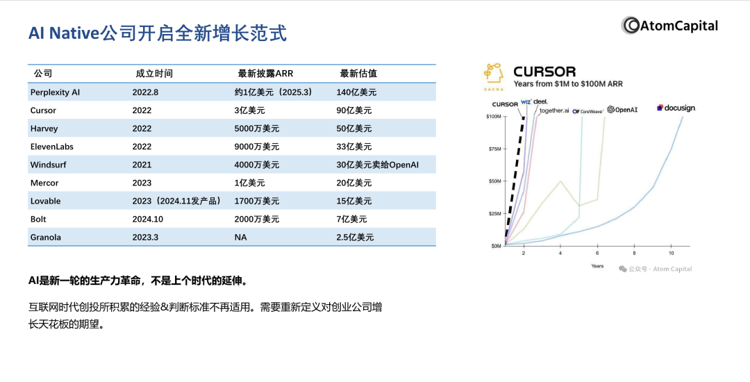 一线投资人深度复盘：估值百亿的AI独角兽，都有哪些特质？