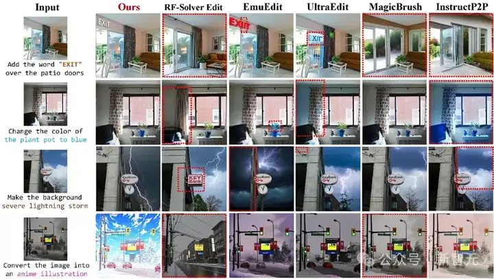 一个LoRA实现GPT-4o级图像编辑！浙大哈佛新模型冲上Hugging Face榜二
