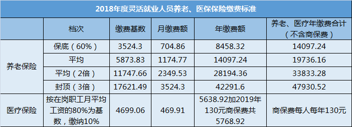 社保是不是只用缴满 15 年就可以不用交了？(图12)