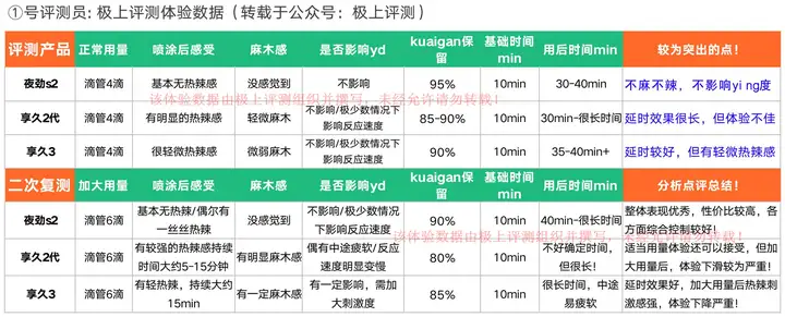 延时喷剂的选择和注意事项(图6)