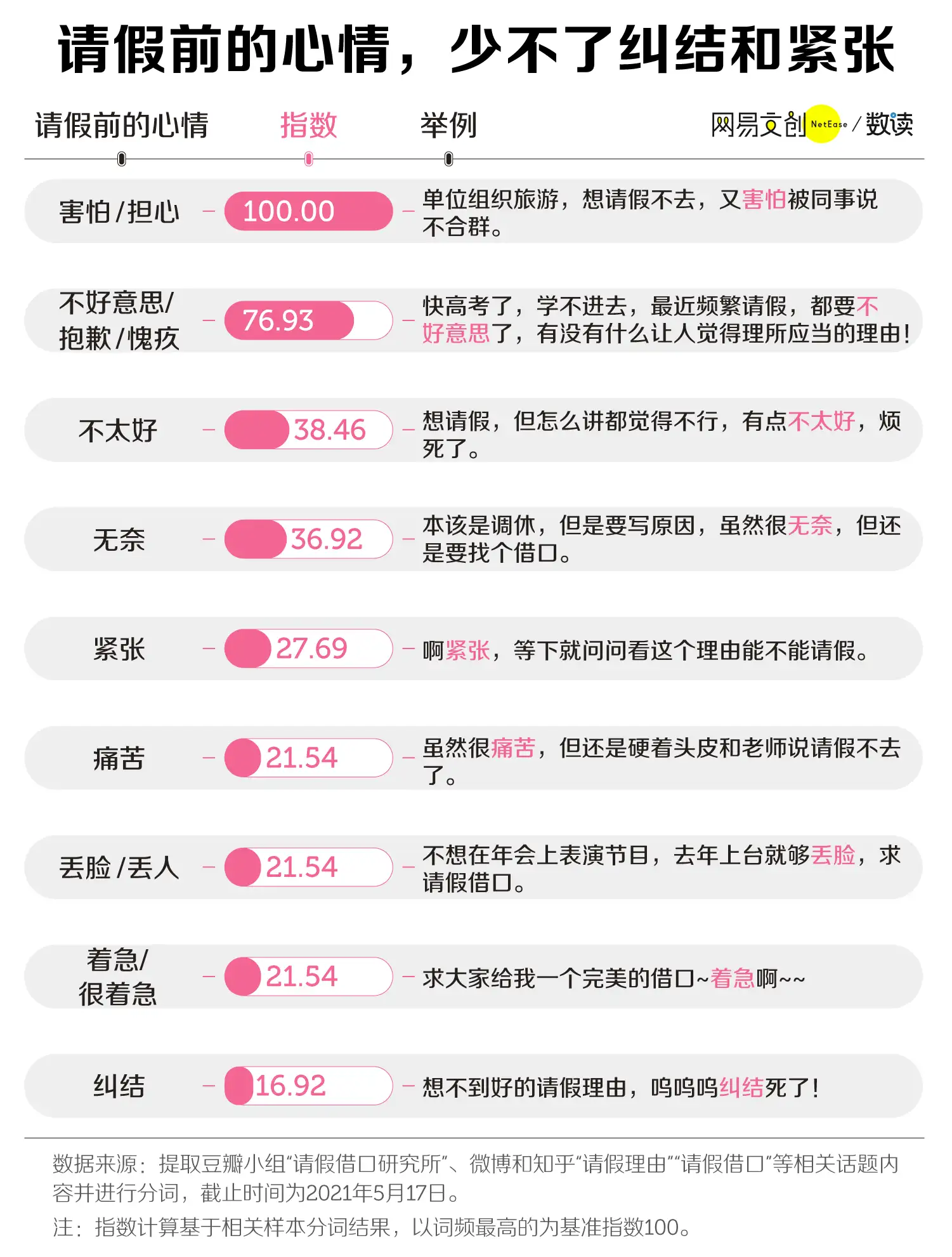 13个完美请假借口 比较真实的请假理由