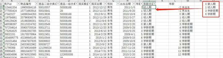 电商数据分析方法（excel简单操作分析完整电商数据）