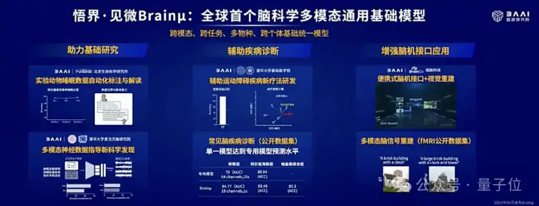 4位图灵奖得主布道，2大冠军机器人登台，“AI春晚”果然又高又硬