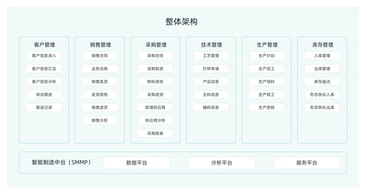 常用的企业管理软件有哪些？