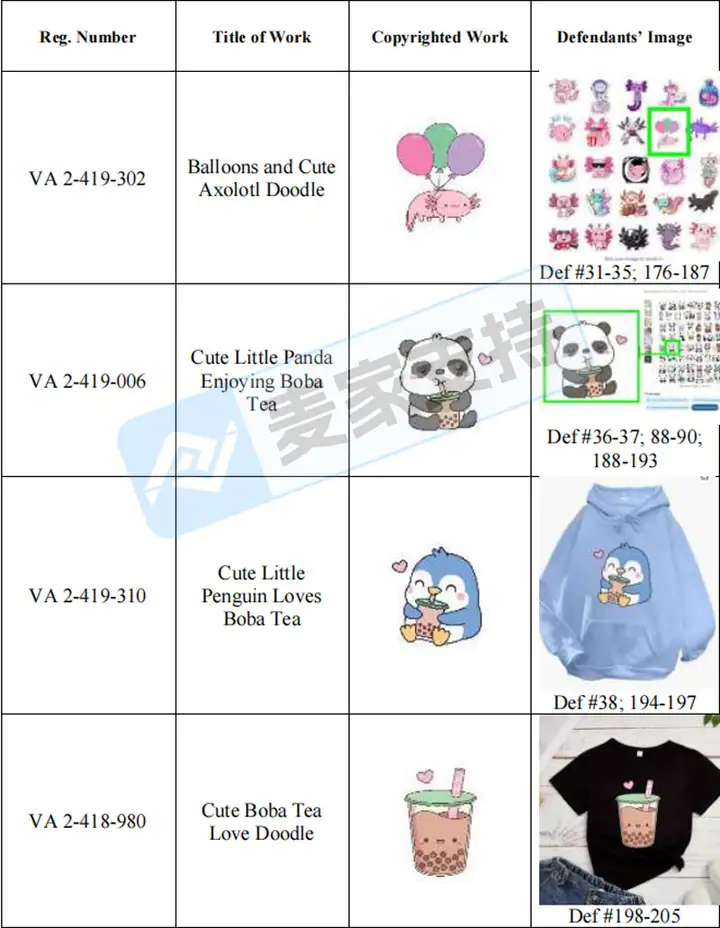 25-cv-01435，Temu卖家的天塌了！该案隐匿维权，286店涉案被TRO冻结