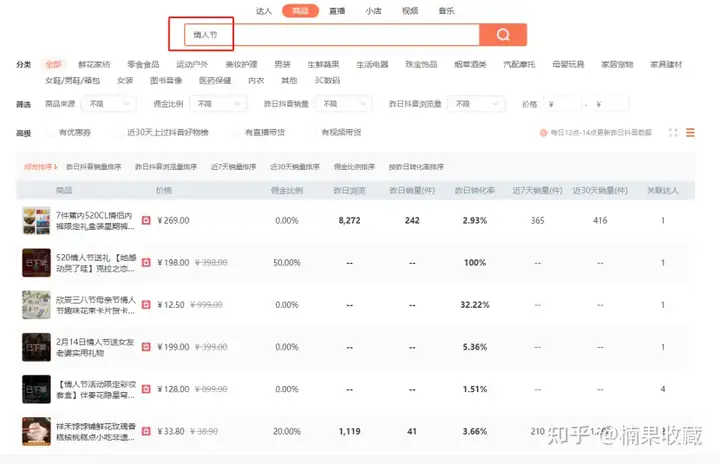 一年内营收1000w,我都采用了哪3种选品思维