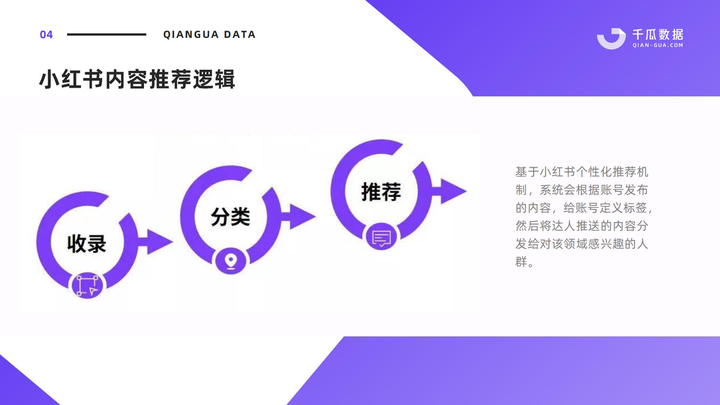 %title插图%num 小红书达人如何完成爆款笔记