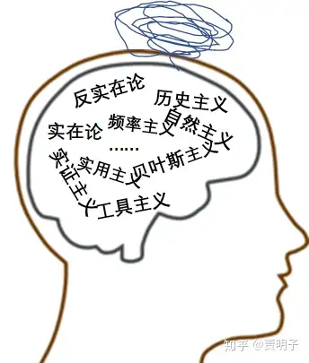 科学家大部分是唯心论还是唯物论者为什么