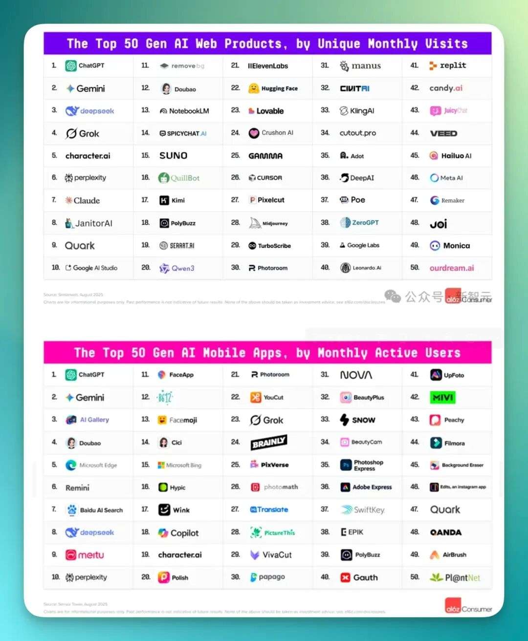 6000字复盘：Google AI变猛记——从 Nano Banna、Genie 3、Veo 3到Gemini 2.5的绝地反击
