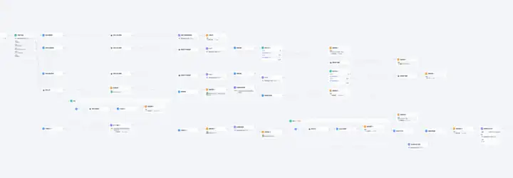 AI创业如何选择Agent平台，Coze、Dify、腾讯元器？可能都不是