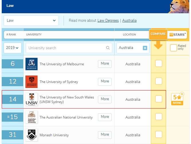 ​澳大利亚新南威尔士大学毕业证书模板(图5)